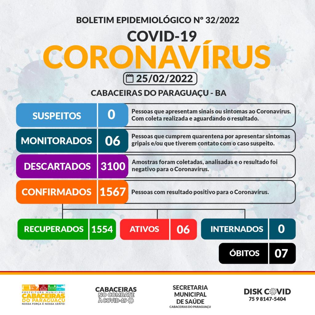 Boletim Informativo Coronavírus (25/02/2022)